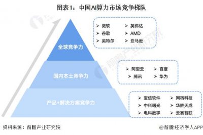 AI算力行业领先企业竞争力分析与市场趋势研究报告