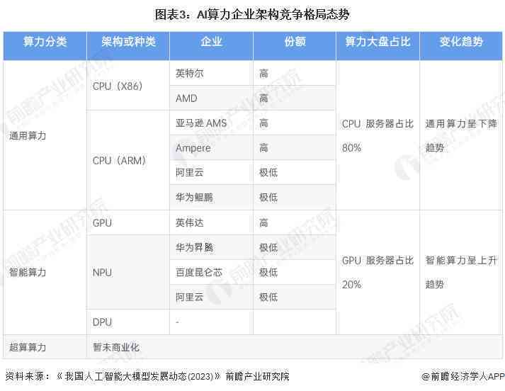 AI算力行业领先企业竞争力分析与市场趋势研究报告