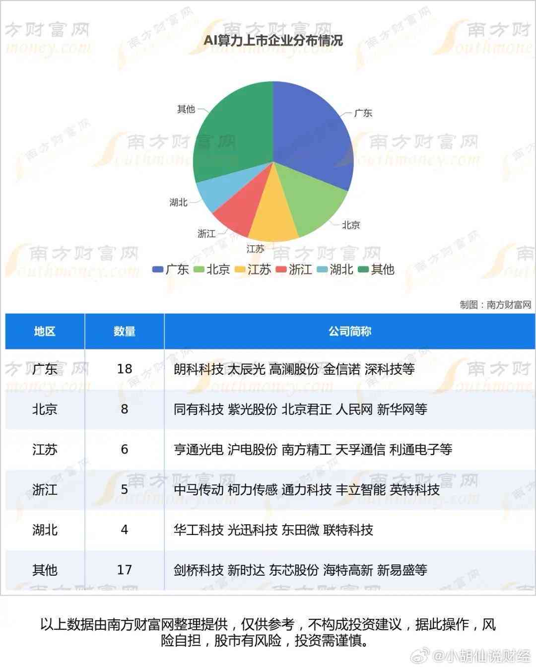 AI算力行业领先企业竞争力分析与市场趋势研究报告