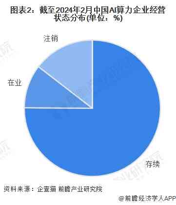 AI算力行业领先企业竞争力分析与市场趋势研究报告