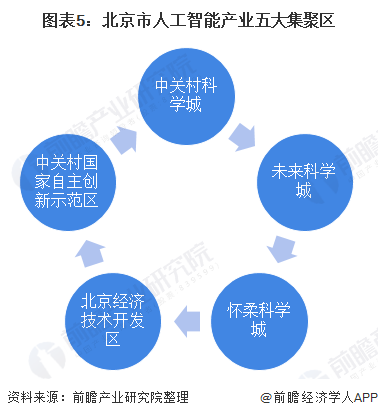 AI算力行业领先企业竞争力分析与市场趋势研究报告