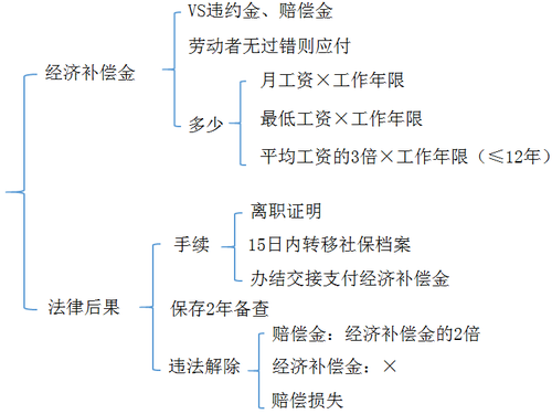 全日制劳动合同用工模式与管理策略