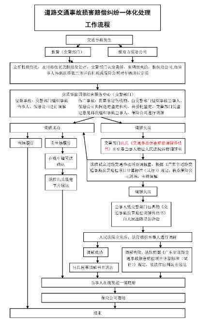 全责交通事故处理指南：责任认定、赔偿流程及注意事项详解