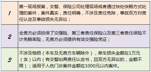 全责能不能走保险：全责情况下如何向保险公司索赔