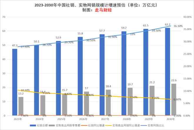 AI文本生成器市场展望：规模将达10亿