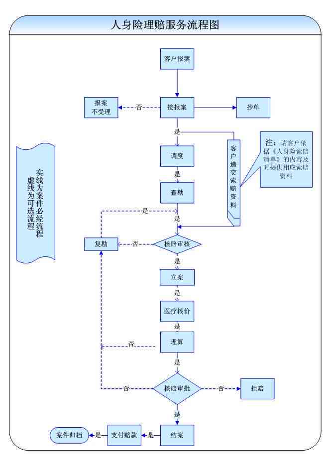 全部责任怎么赔偿：全赔流程、保险理赔及责任区别解析