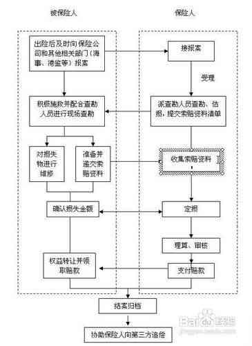 全部责任怎么赔偿：全赔流程、保险理赔及责任区别解析