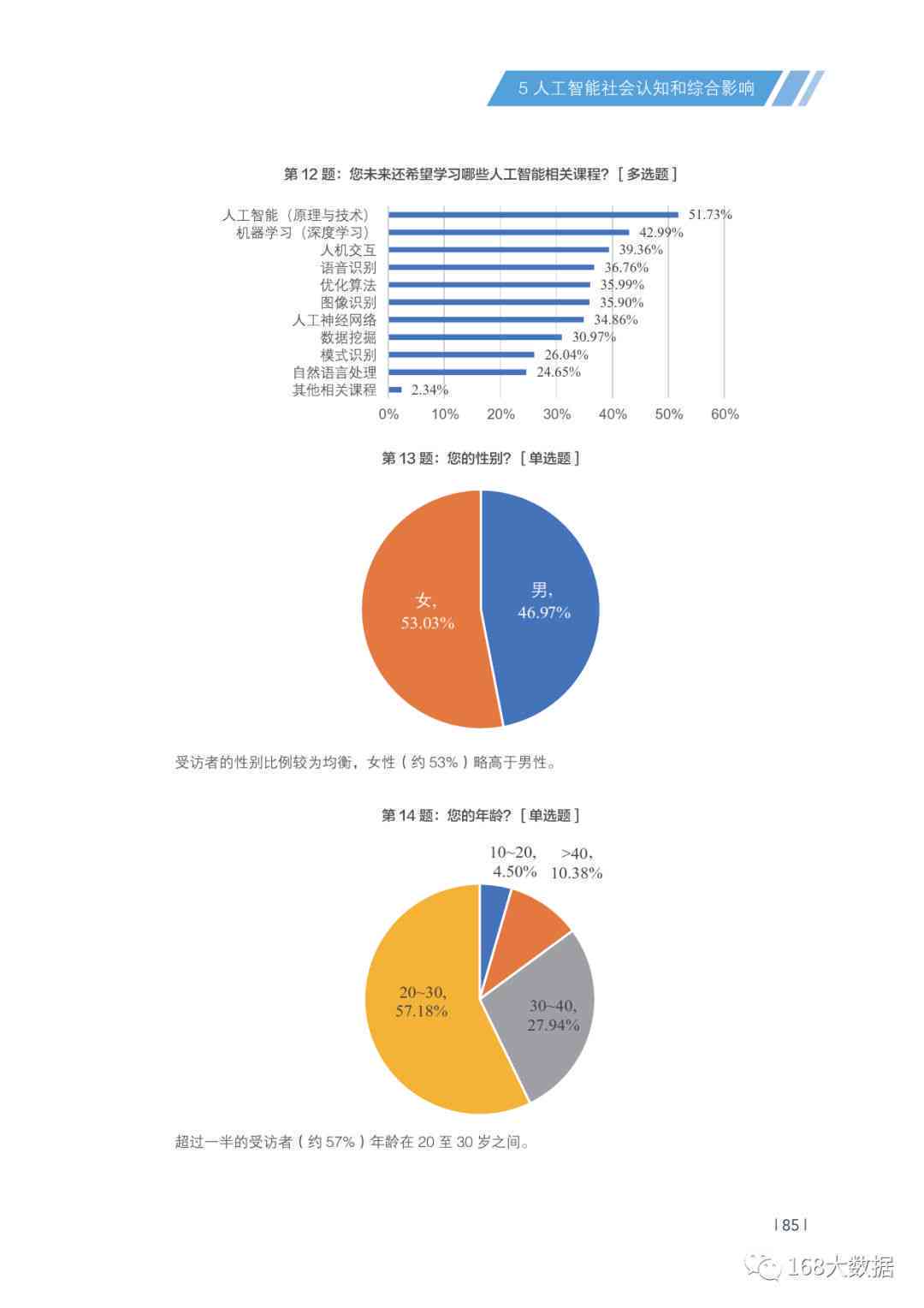 AI调查报告大全：免费、深度解析与行业应用指南