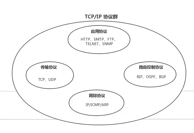 深入解析AI写作原理：技术机制、应用范围与未来发展趋势