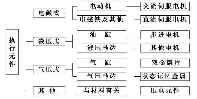 AI写作算法：原理、模型与写作应用解析