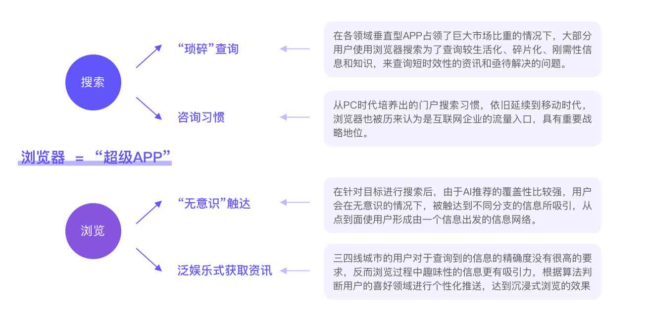 夸克：全方位解决搜索需求，探索信息新境界