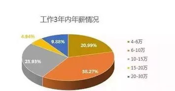 夸克：全方位解决搜索需求，探索信息新境界