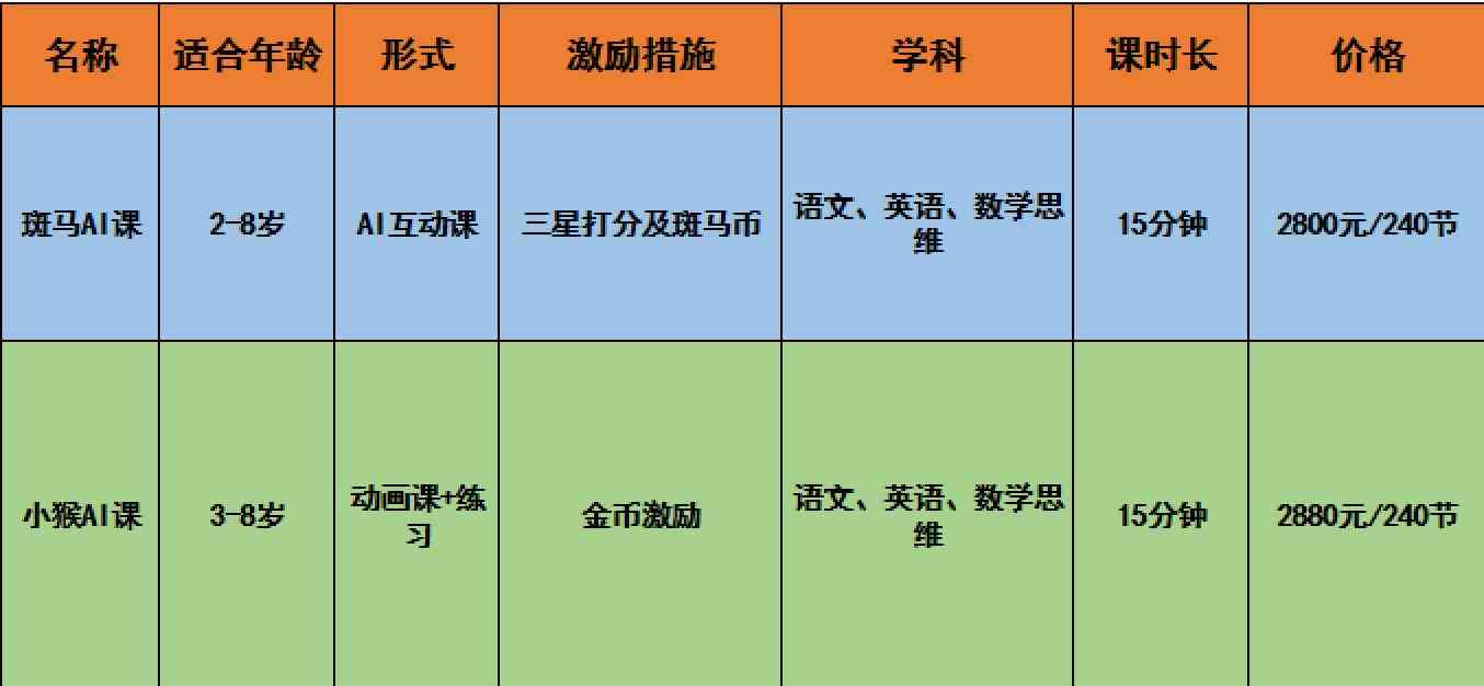 西瓜AI课：官网课表、业课程数、授课助手介绍及学堂评价一览