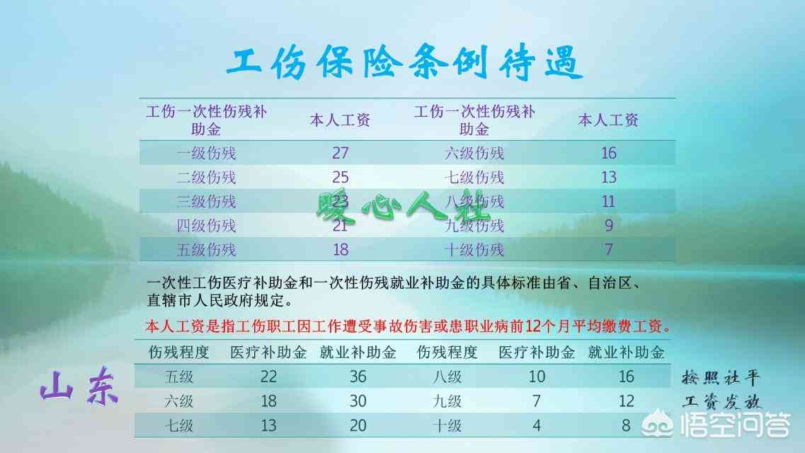 八级伤残认定工伤多少钱：工伤赔偿标准及月赔偿金额一览