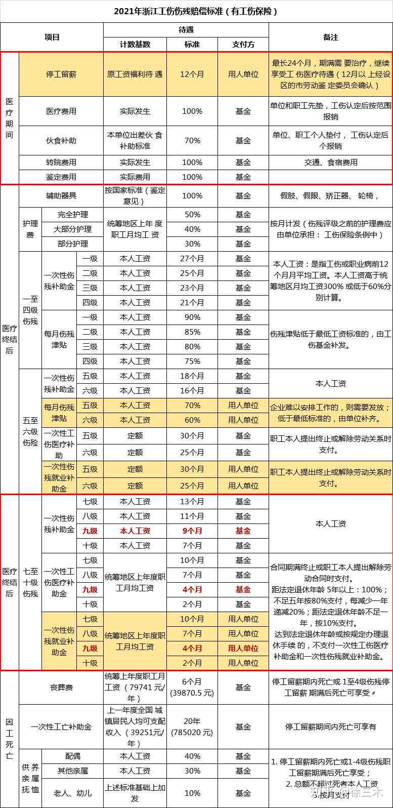 八级伤残认定工伤多少钱：工伤赔偿标准及月赔偿金额一览