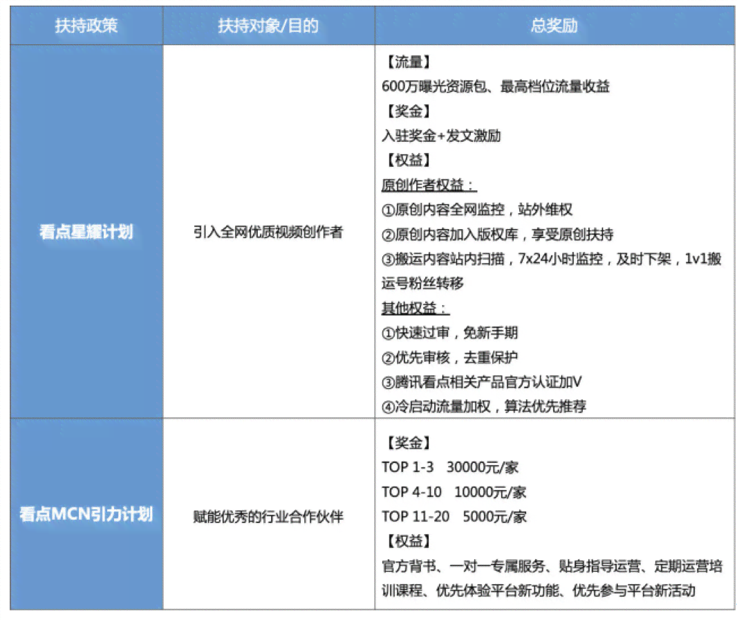 西瓜创作者平台官方入口及账号管理指南