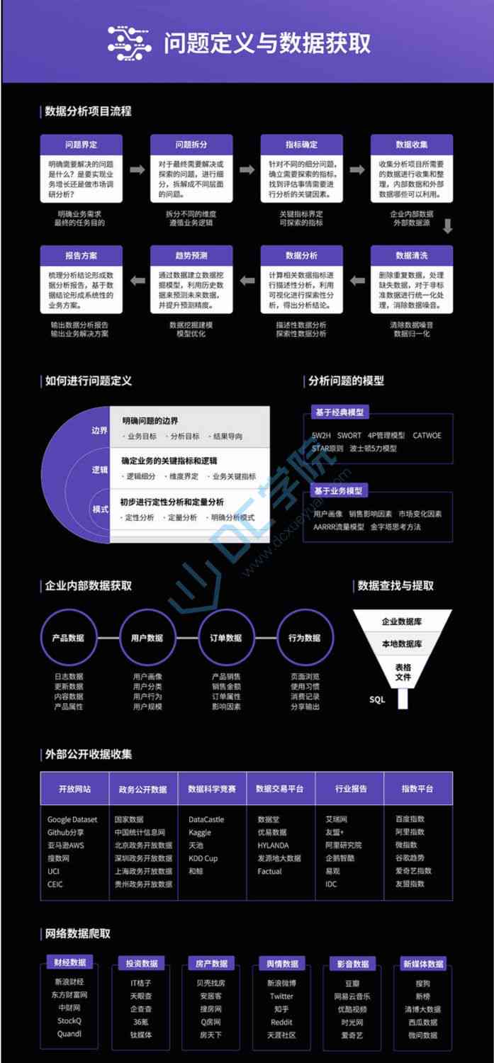 《AI设计软件核心要点与精髓：重点知识提炼报告撰写指南》