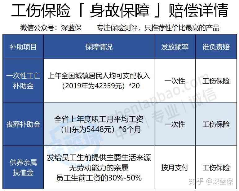 全面解析：公亡、工伤及其认定标准与赔偿差异对比