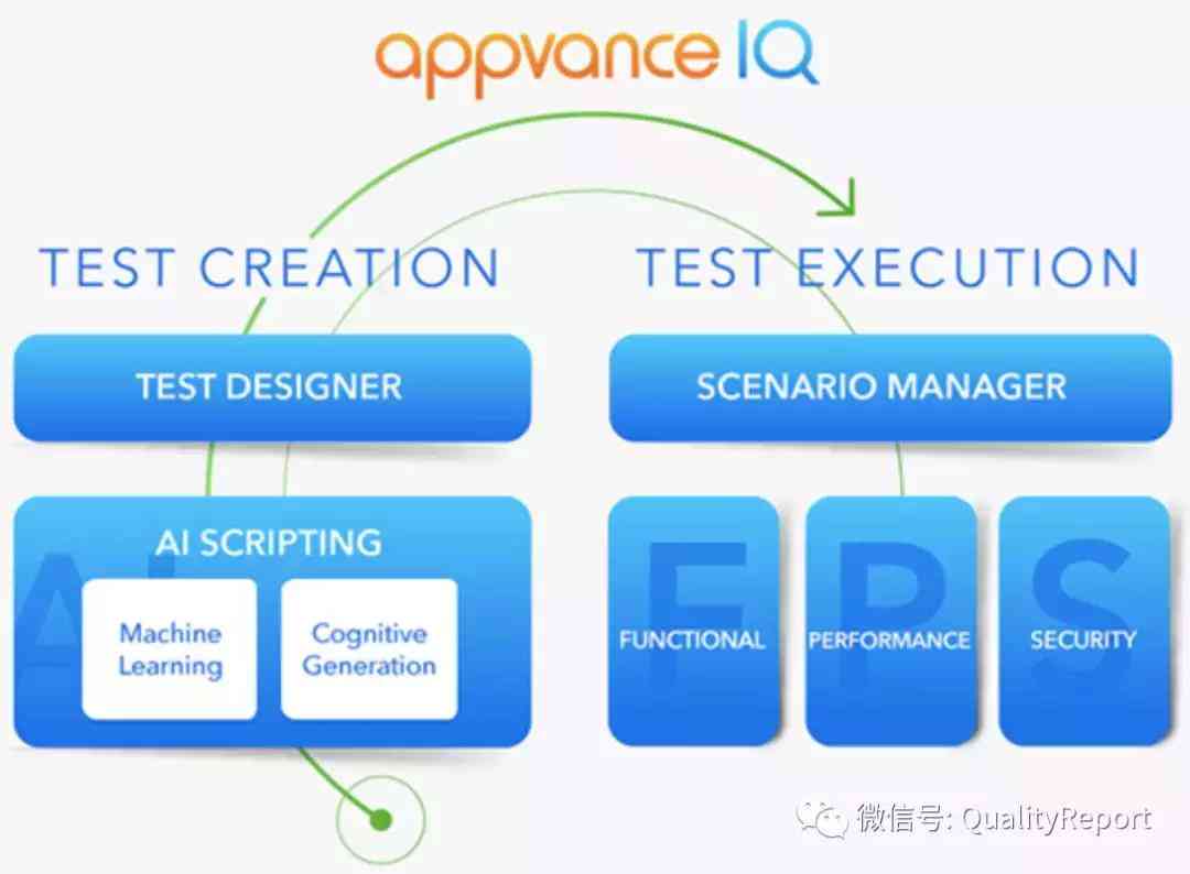 AI脚本使用指南：从入门到精通，全面解析应用技巧与常见问题解答