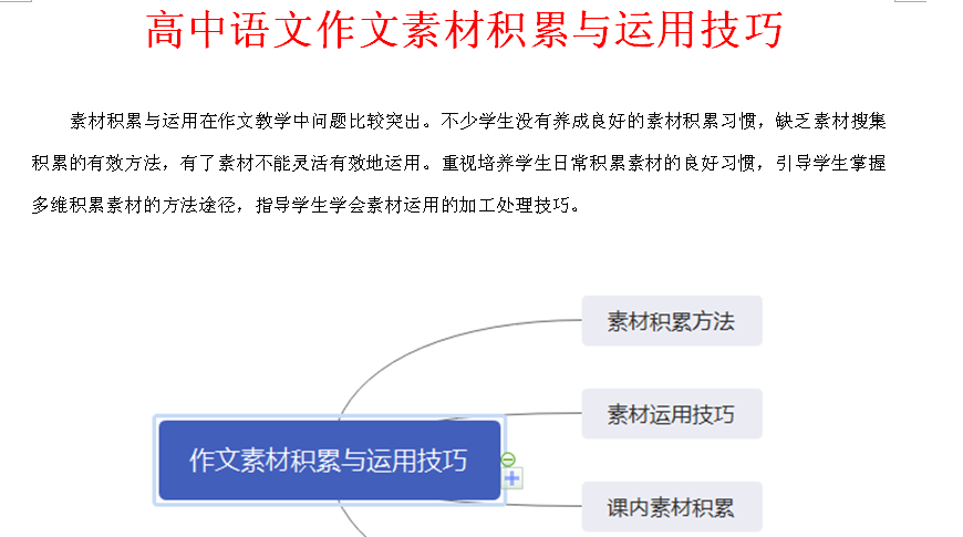 写作素材课全面评测：效果、内容、适用人群及用户真实反馈分析