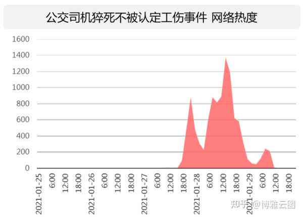 公交司机被认定工伤