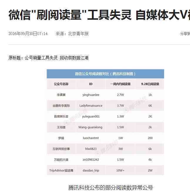 写字点评是否由真人操作：揭秘平台点评真实性与可靠性