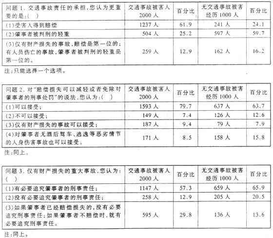 公交车坠湖赔偿：案例解析与处理调查结果