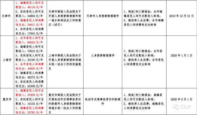 城市公交事故受伤赔偿细则及标准解读