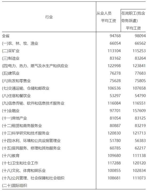 城市公交事故受伤赔偿细则及标准解读