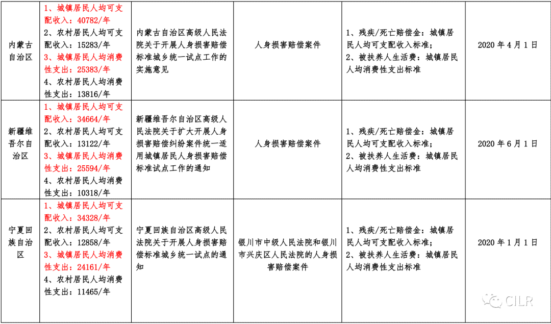 城市公交事故受伤赔偿细则及标准解读