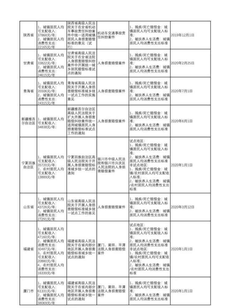 城市公交事故受伤赔偿细则及标准解读