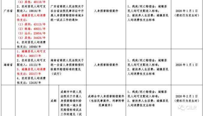 城市公交事故受伤赔偿细则及标准解读