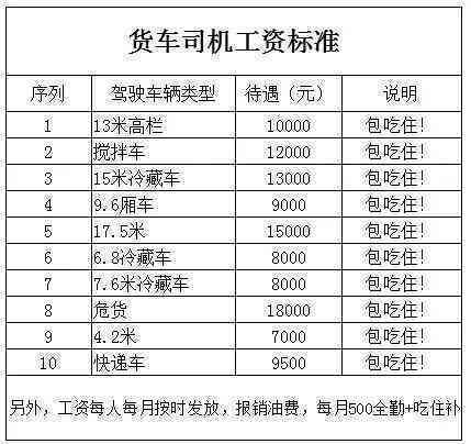 公交司机工伤：认定标准、职业病分类、赔偿与工资处理指南