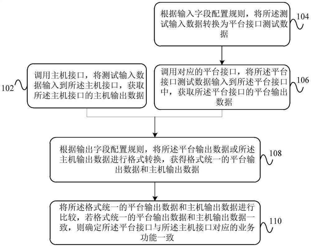 基于AI动作识别算法的实验研究报告：技术验证与应用分析