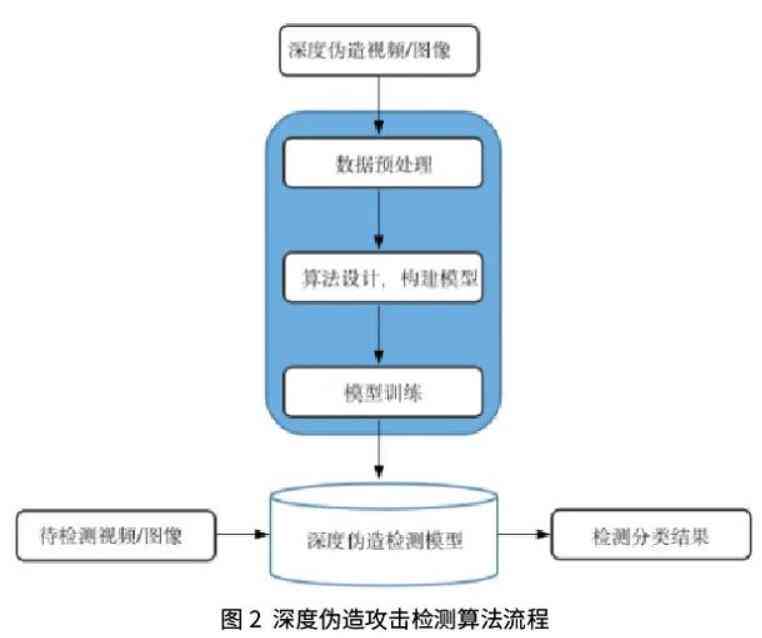 基于AI动作识别算法的实验研究报告：技术验证与应用分析