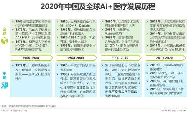 深度解析：AI动作识别算法实验综合研究报告与应用前景探讨