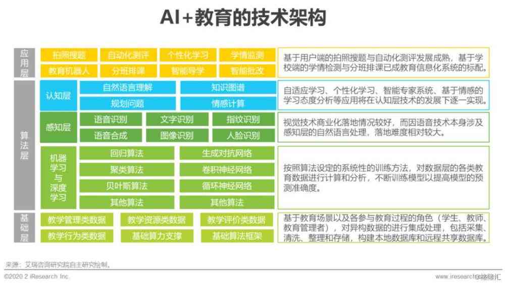 深度解析：AI动作识别算法实验综合研究报告与应用前景探讨