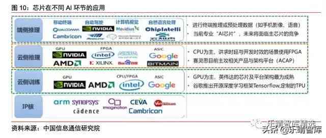 深度解析：AI动作识别算法实验综合研究报告与应用前景探讨