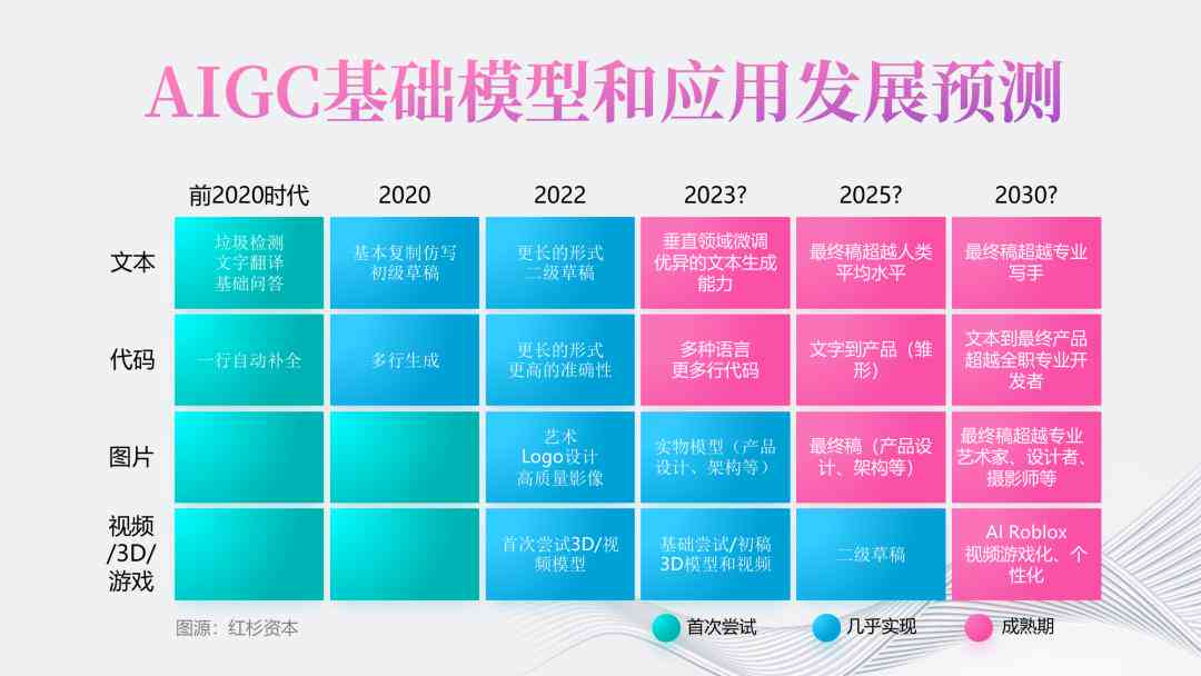 全方位动作识别模型：涵多场景、多模态识别技术的综合解决方案