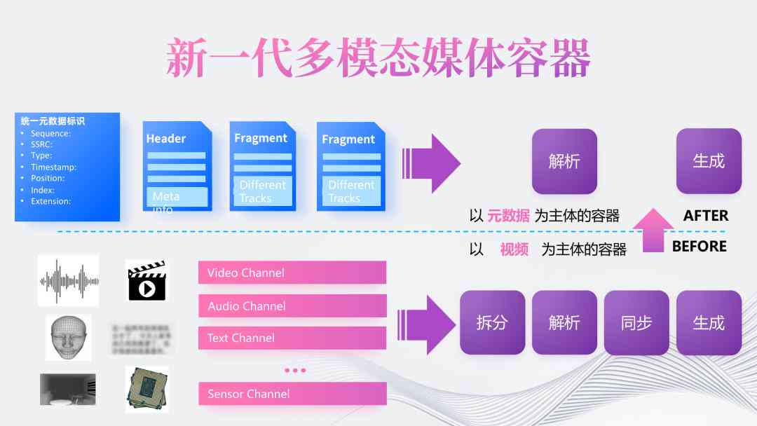 全方位动作识别模型：涵多场景、多模态识别技术的综合解决方案