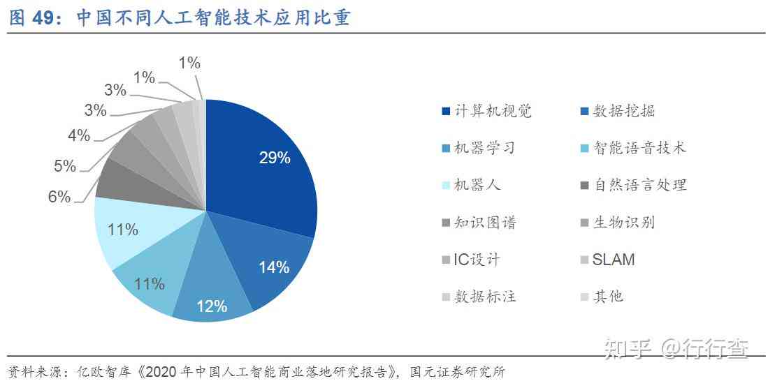 全方位AI技术应用行业洞察：深度分析报告与未来趋势预测