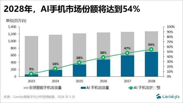 全方位AI技术应用行业洞察：深度分析报告与未来趋势预测