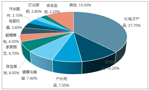 全方位AI技术应用行业洞察：深度分析报告与未来趋势预测