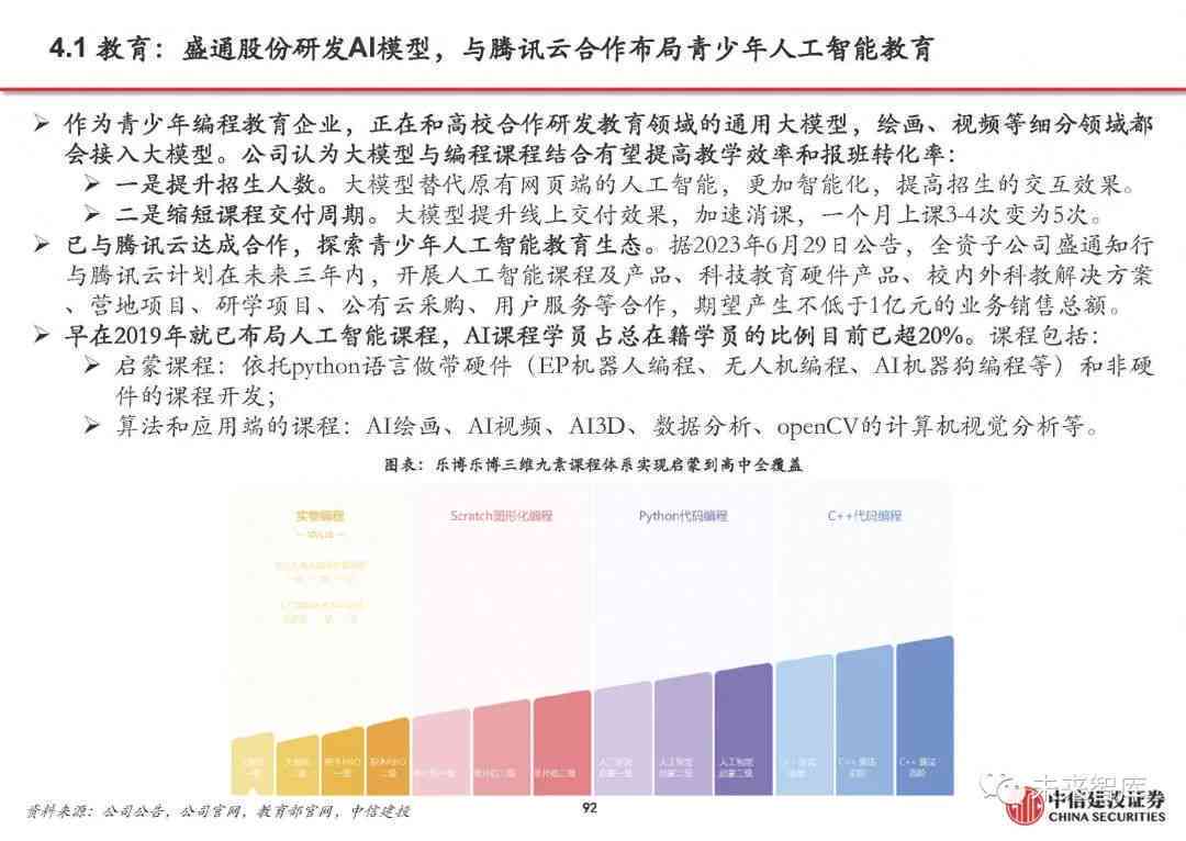 智能未来：AI技术应用与行业融合深度解析报告