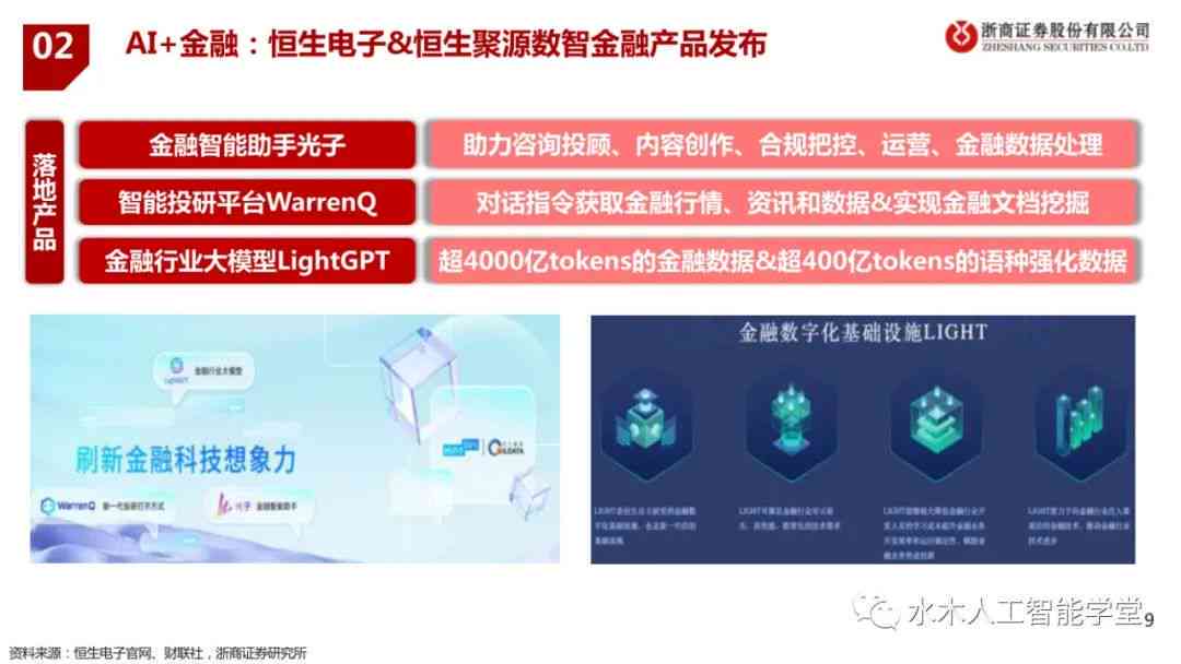 智能未来：AI技术应用与行业融合深度解析报告