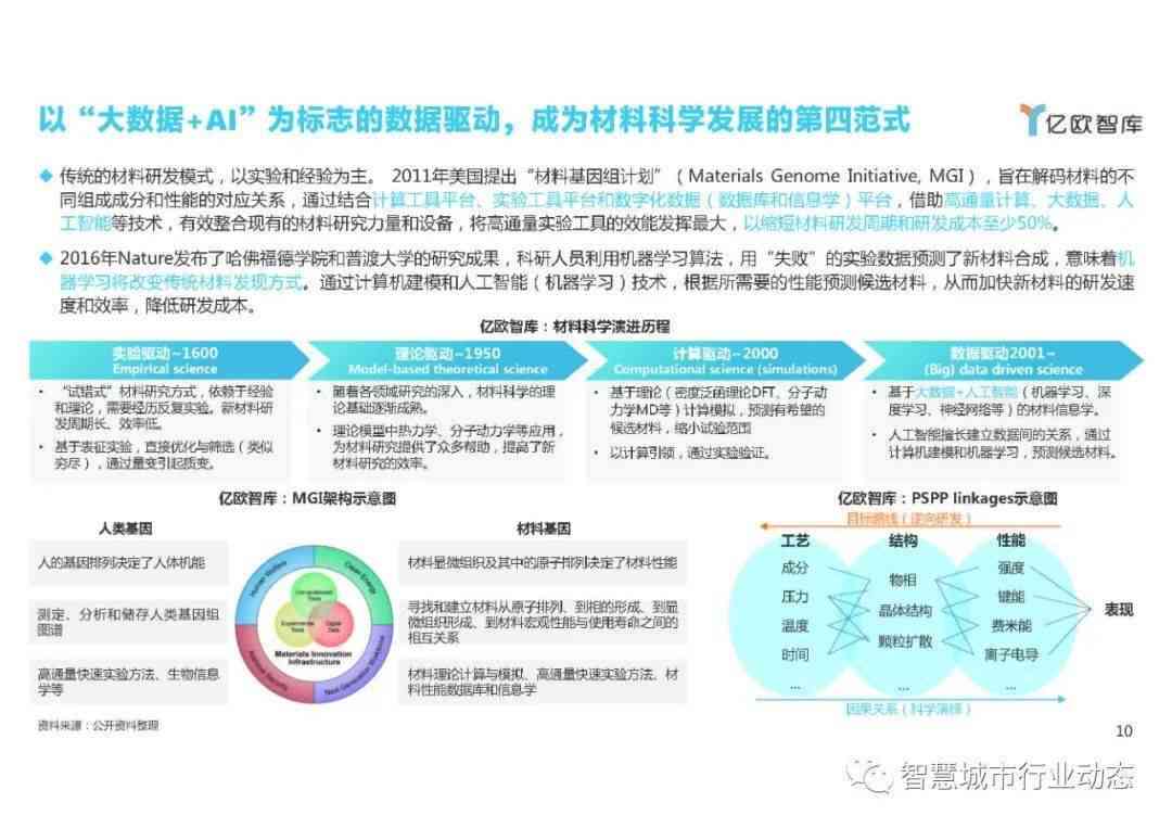 AI技术全解析：覆热门领域与未来发展趋势的应用全景指南