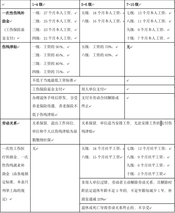 工伤事故等级评定：详解公休期间的工伤认定标准与流程