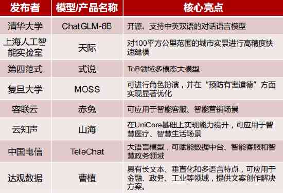 ai技术应用行业分析报告