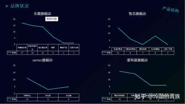 AI观察报告：从记录到模板制作与深度分析报告指南