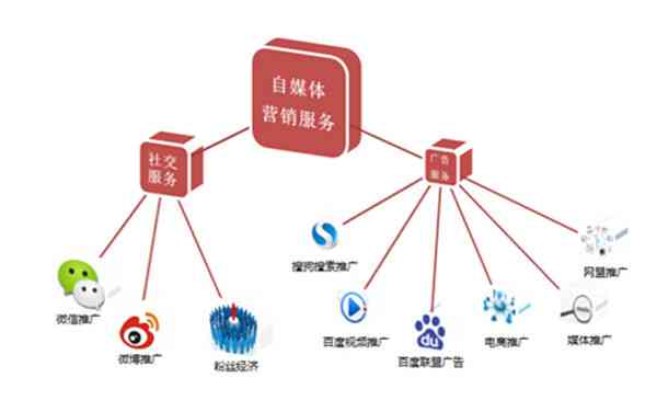 全面攻略：如何在各大自媒体平台高效写作与内容推广